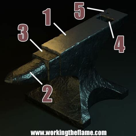 New default+ plus anvil names OptiFine Required! See all anvil item names on the New Default+ Wiki: Rename your elytra/shield to a specifc name to change its texture! OptiFine Required! See all anvil item names on the New Default+ Wiki: Rename various other items to specifc names to change